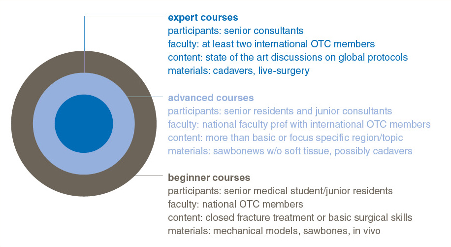 Топик: Hight medical course